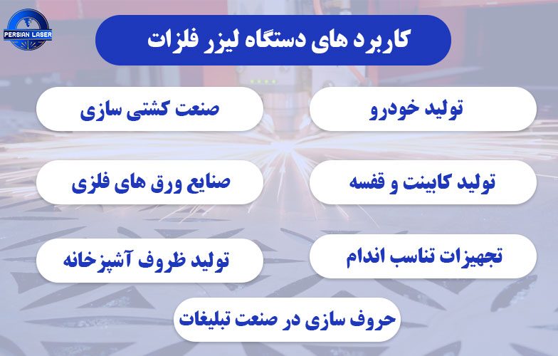 معرفی کاربرد دستگاه لیزر فلزات| پرشین لیزر | پرتولیزر کاویان ایرانیان کاربرد های دستگاه لیزر فلزات