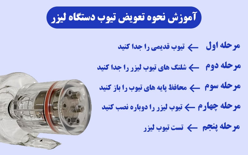 آموزش نحوه تعویض تیوب دستگاه لیزر| پرشین لیزر | پرتولیزر کاویان ایرانیان آموزش نحوه تعویض تیوب دستگاه لیزر