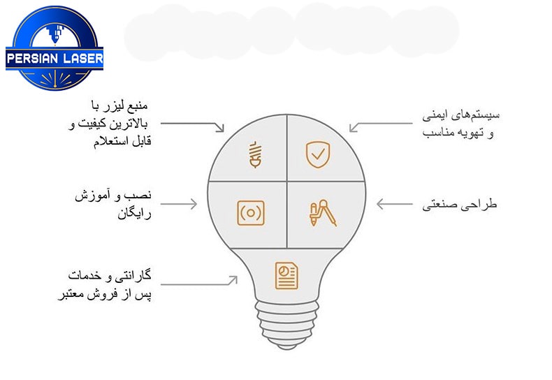 معرفی 10 نکته ایمنی دستگاه لیزر| پرشین لیزر | پرتولیزر کاویان ایرانیان نکات ایمنی دستگاه لیزر